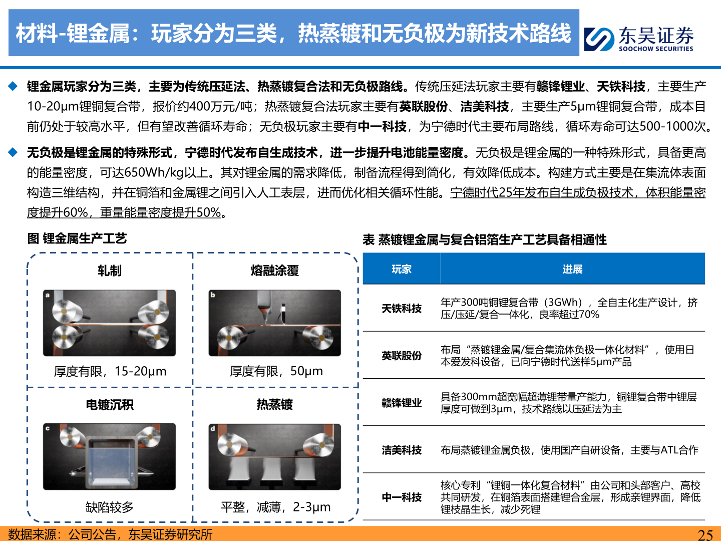 如何才能材料-锂金属：玩家分为三类，热蒸镀和无负极为新技术路线