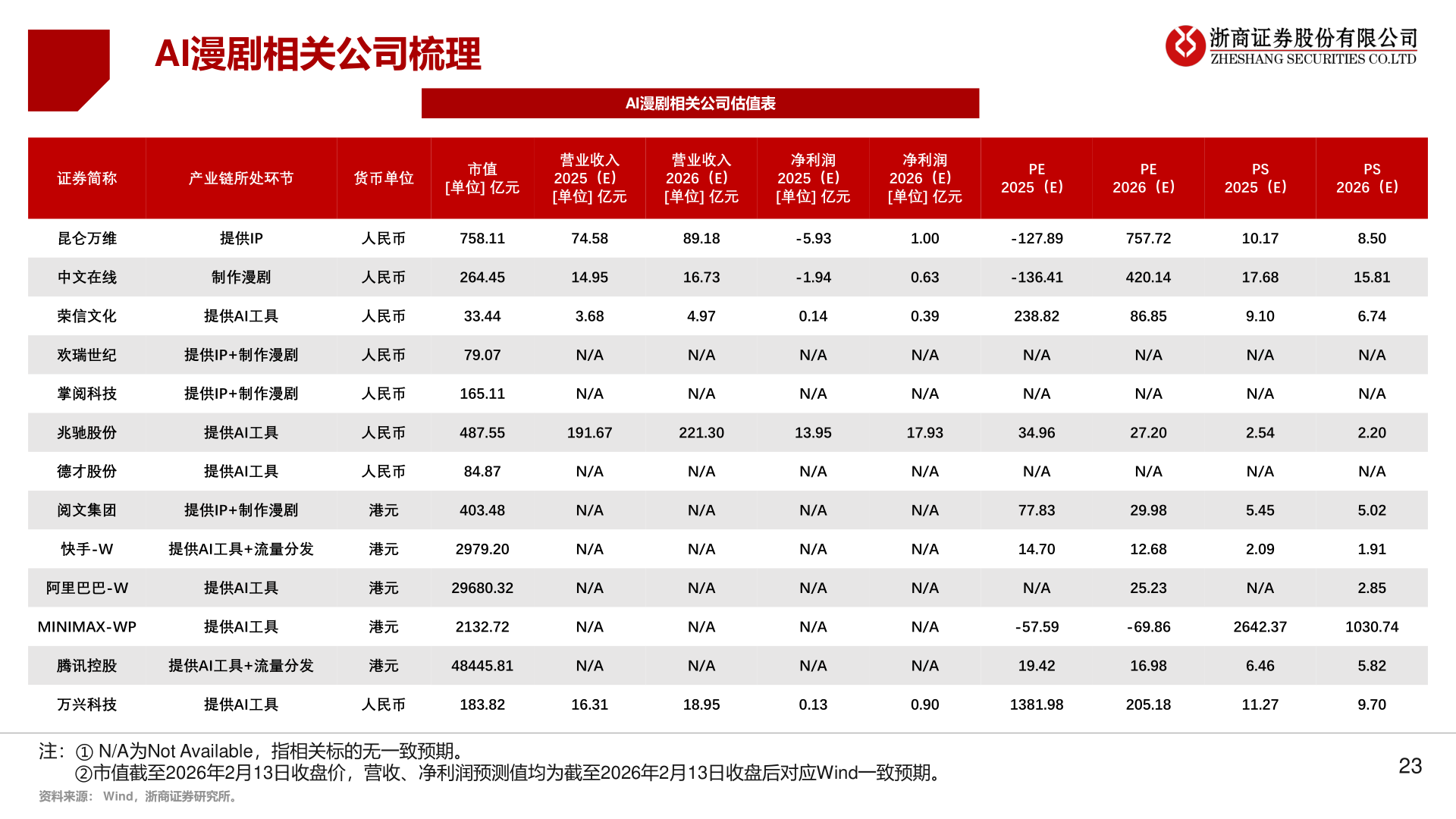 谁知道AI漫剧相关公司梳理