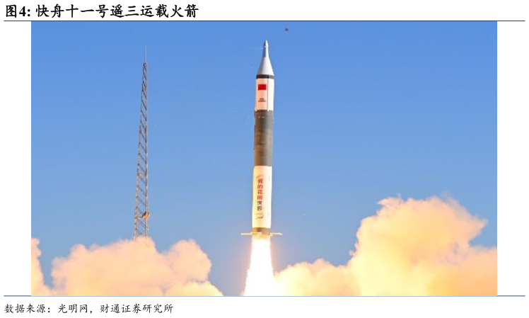 咨询大家快舟十一号遥三运载火箭