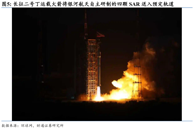 如何看待长征二号丁运载火箭将银河航天自主研制的四颗 SAR 送入预定轨道