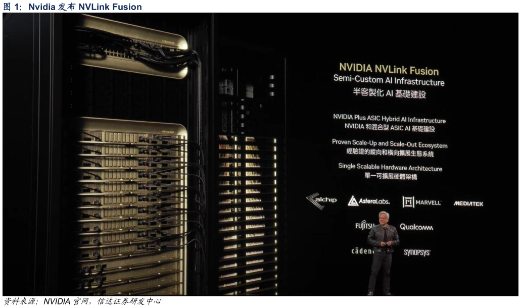 如何才能Nvidia 发布 NVLink Fusion