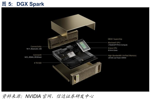 请问一下DGX Spark