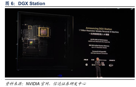 咨询下各位DGX Station