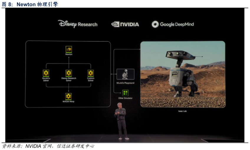 如何看待Newton 物理引擎