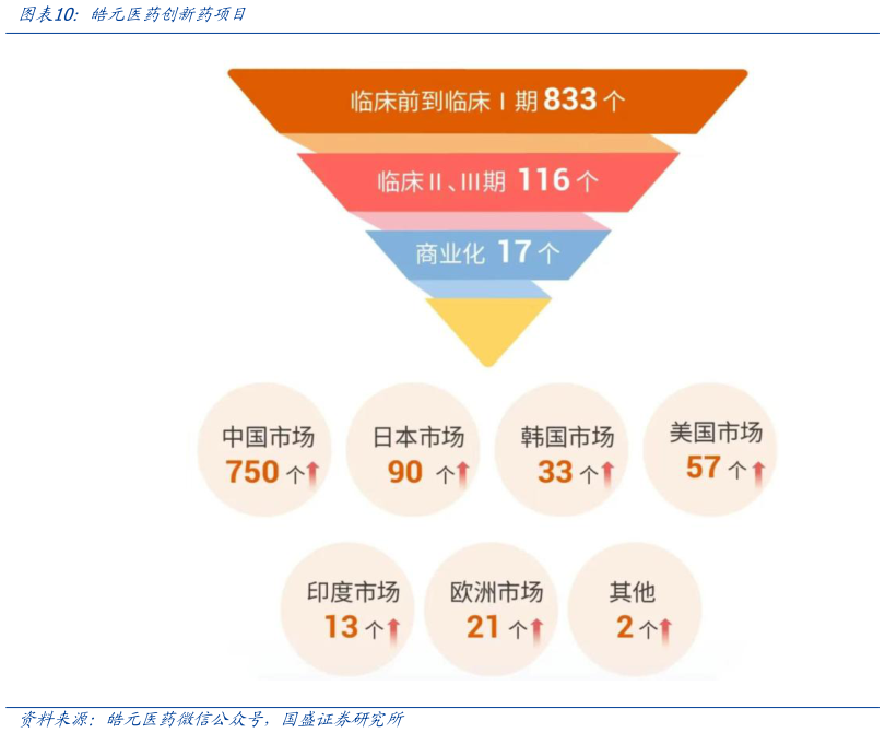 各位网友请教一下皓元医药创新药项目