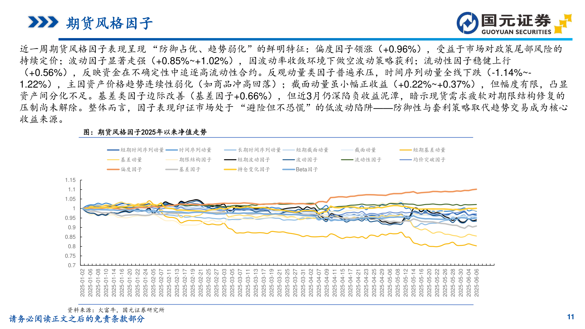 谁能回答期货风格因子