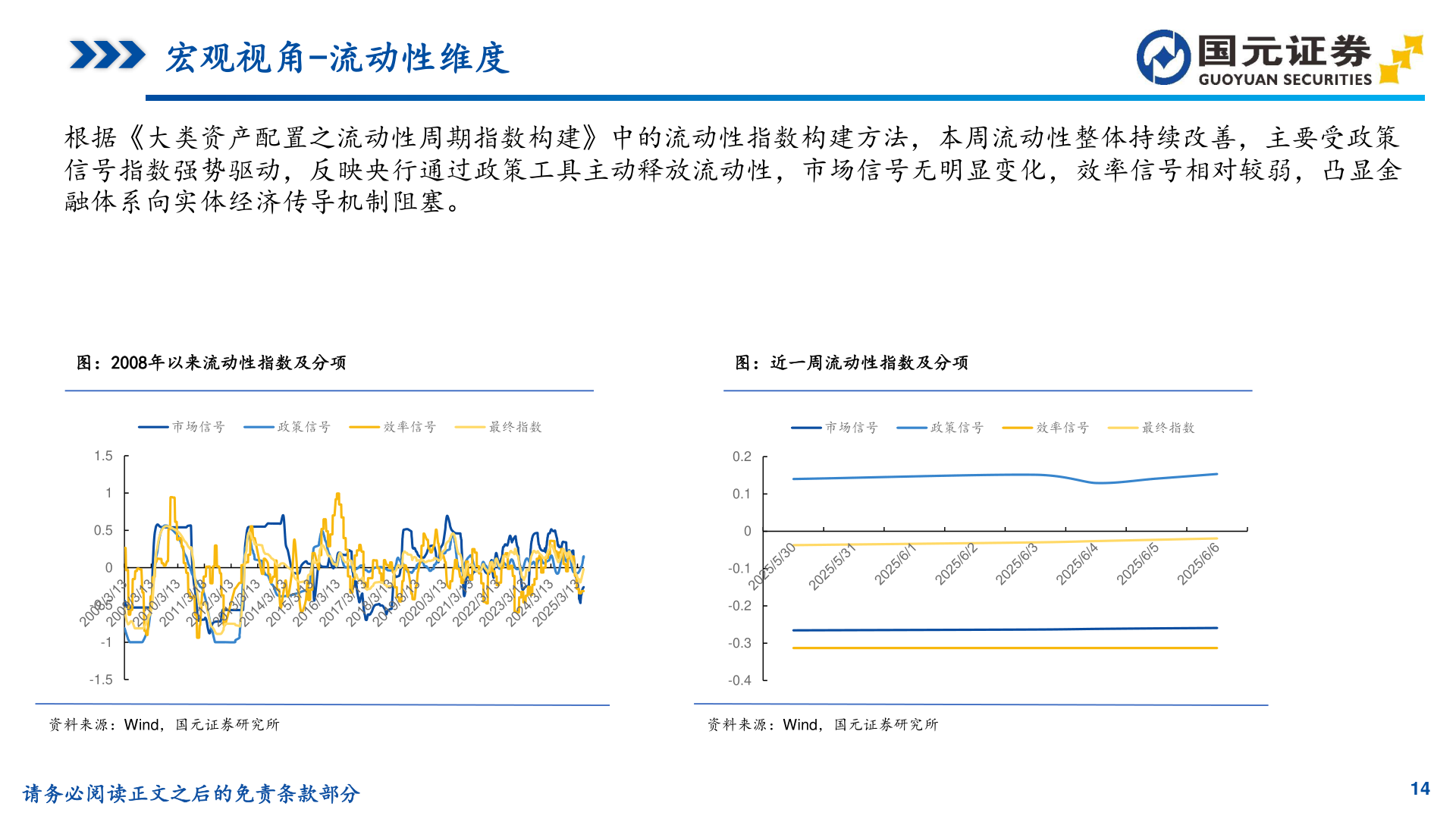 想问下各位网友宏观视角-流动性维度