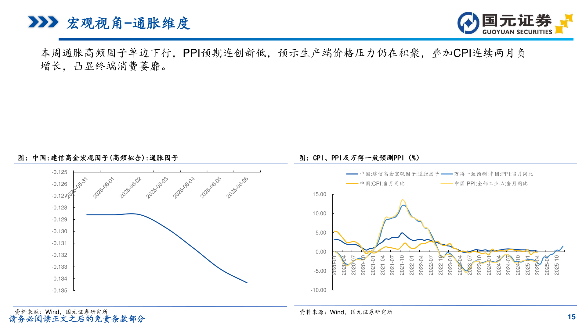 如何才能宏观视角-通胀维度