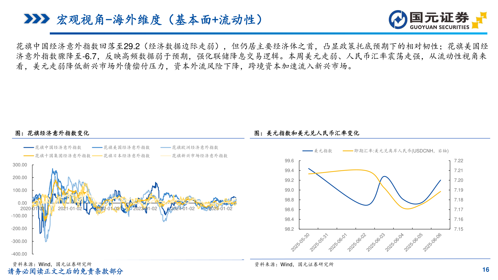 如何才能宏观视角-海外维度（基本面+流动性）