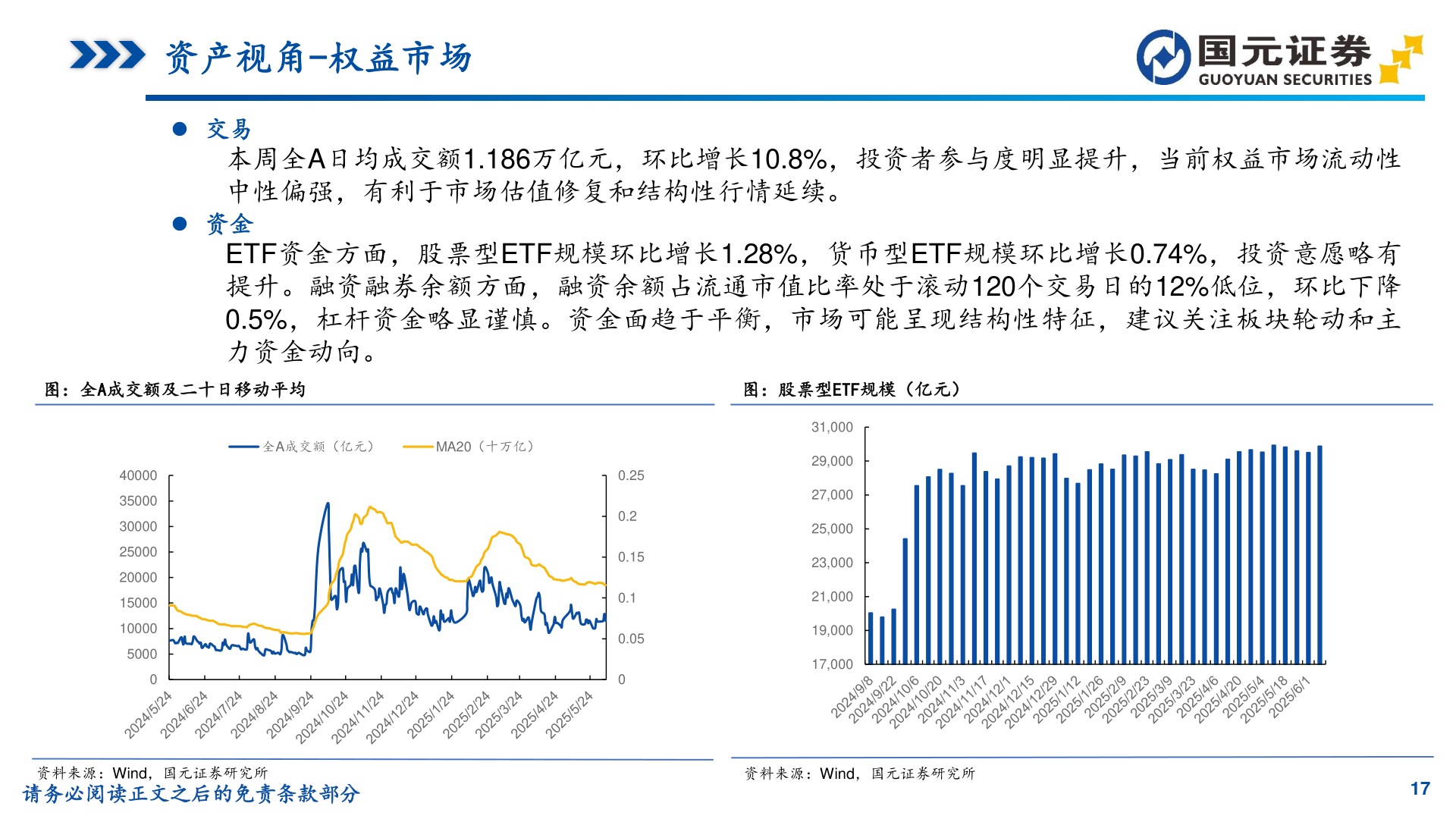 如何看待资产视角-权益市场