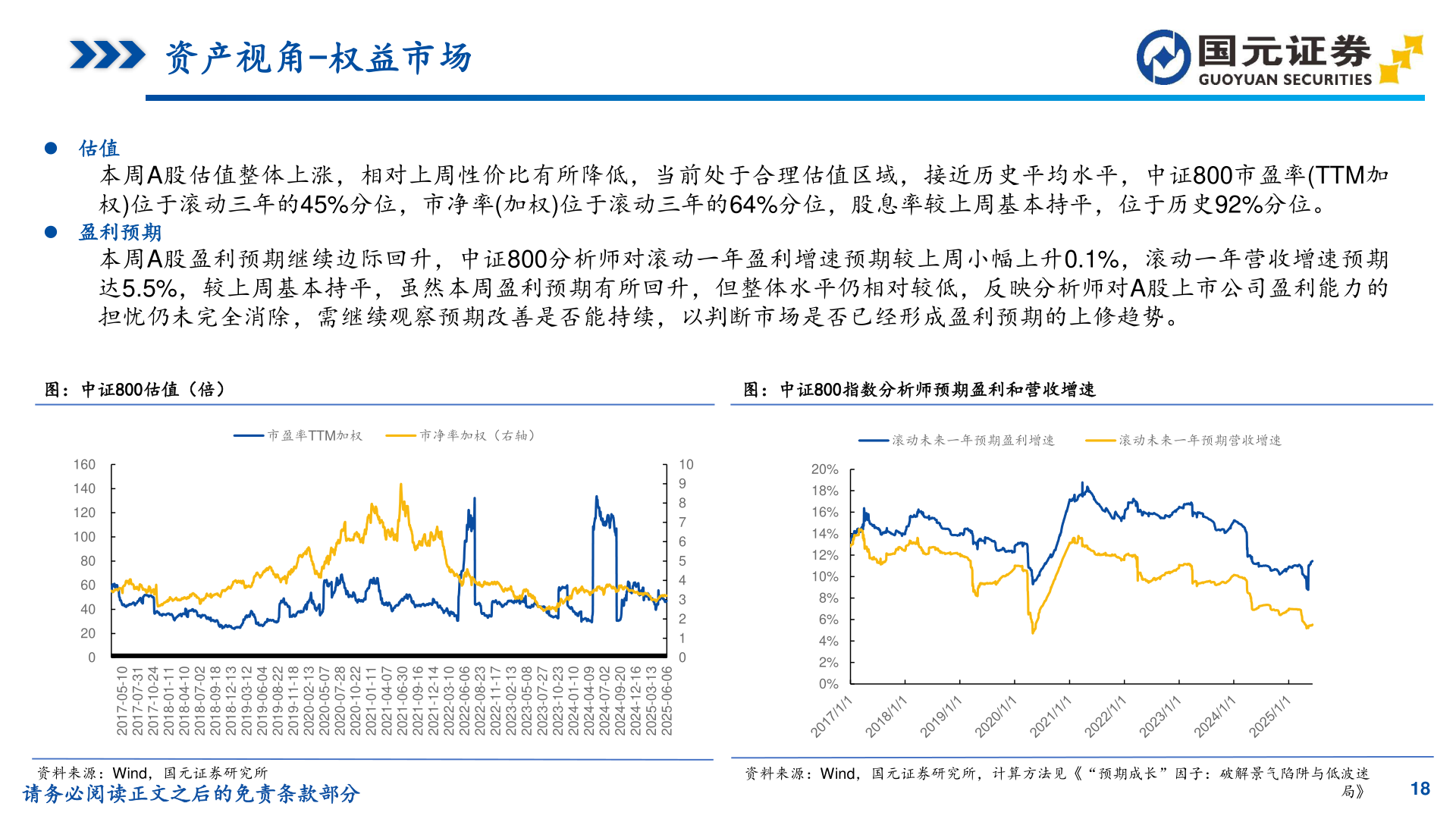 怎样理解资产视角-权益市场
