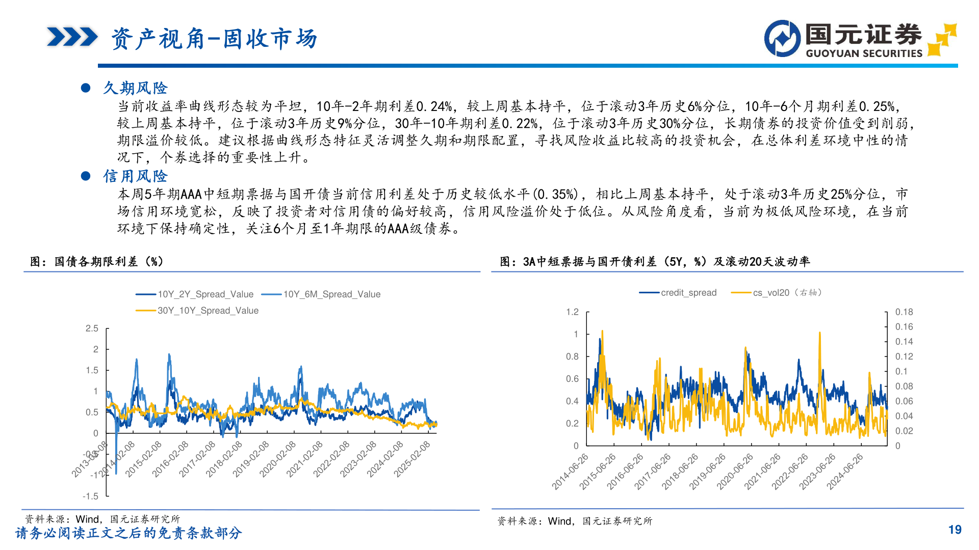 一起讨论下资产视角-固收市场