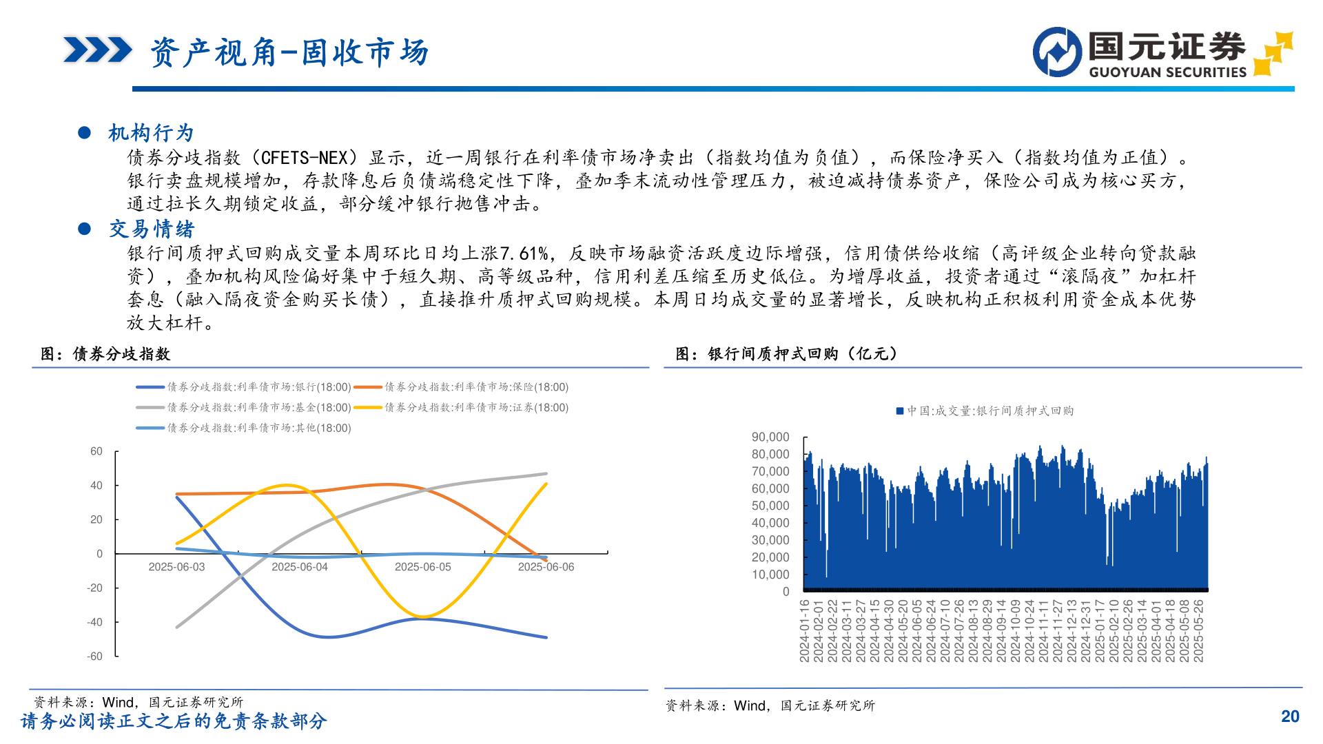 如何了解资产视角-固收市场