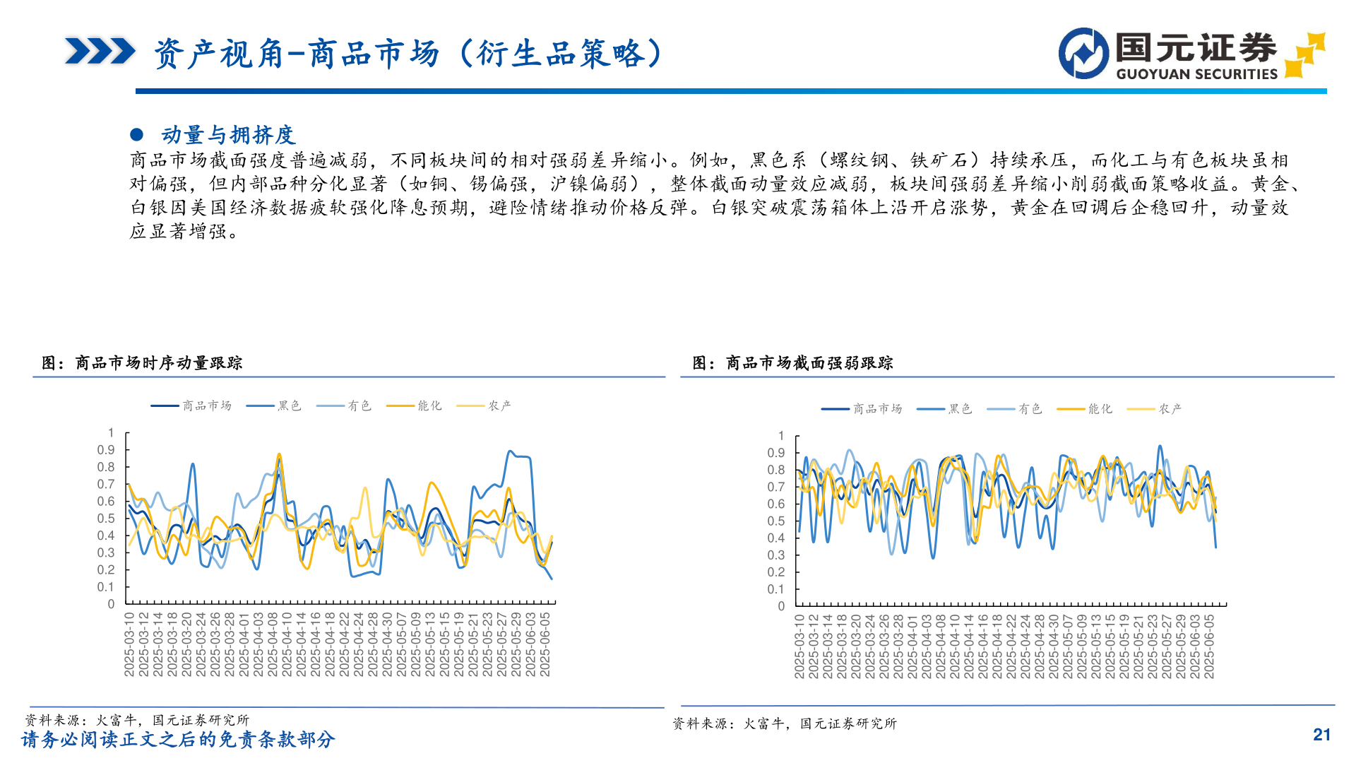 我想了解一下资产视角-商品市场（衍生品策略）