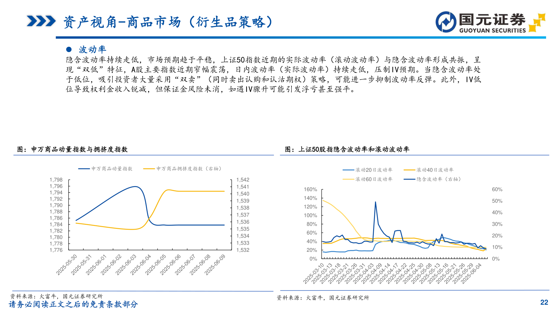 谁能回答资产视角-商品市场（衍生品策略）