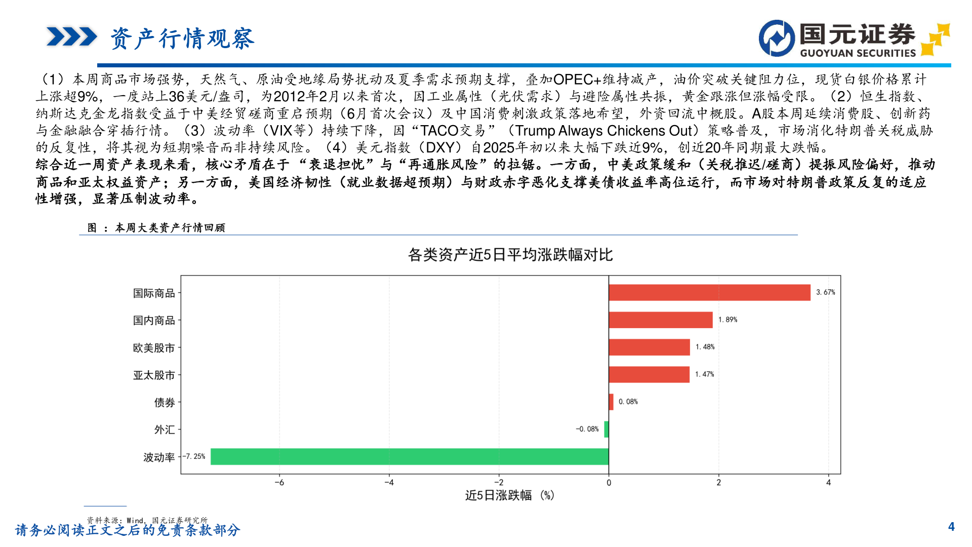 咨询大家资产行情观察