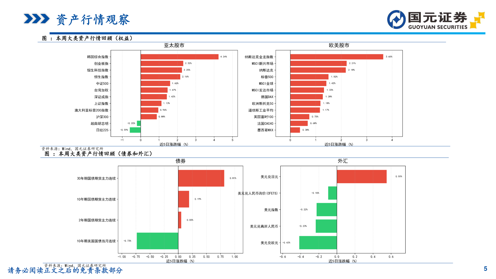 请问一下资产行情观察