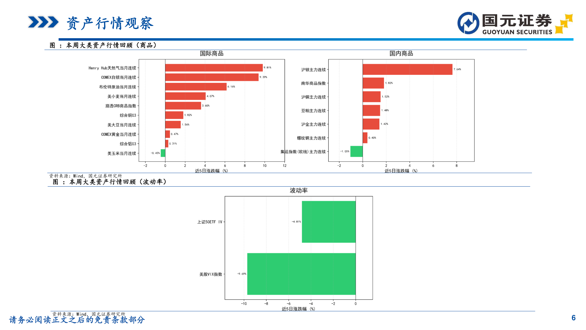 如何了解资产行情观察