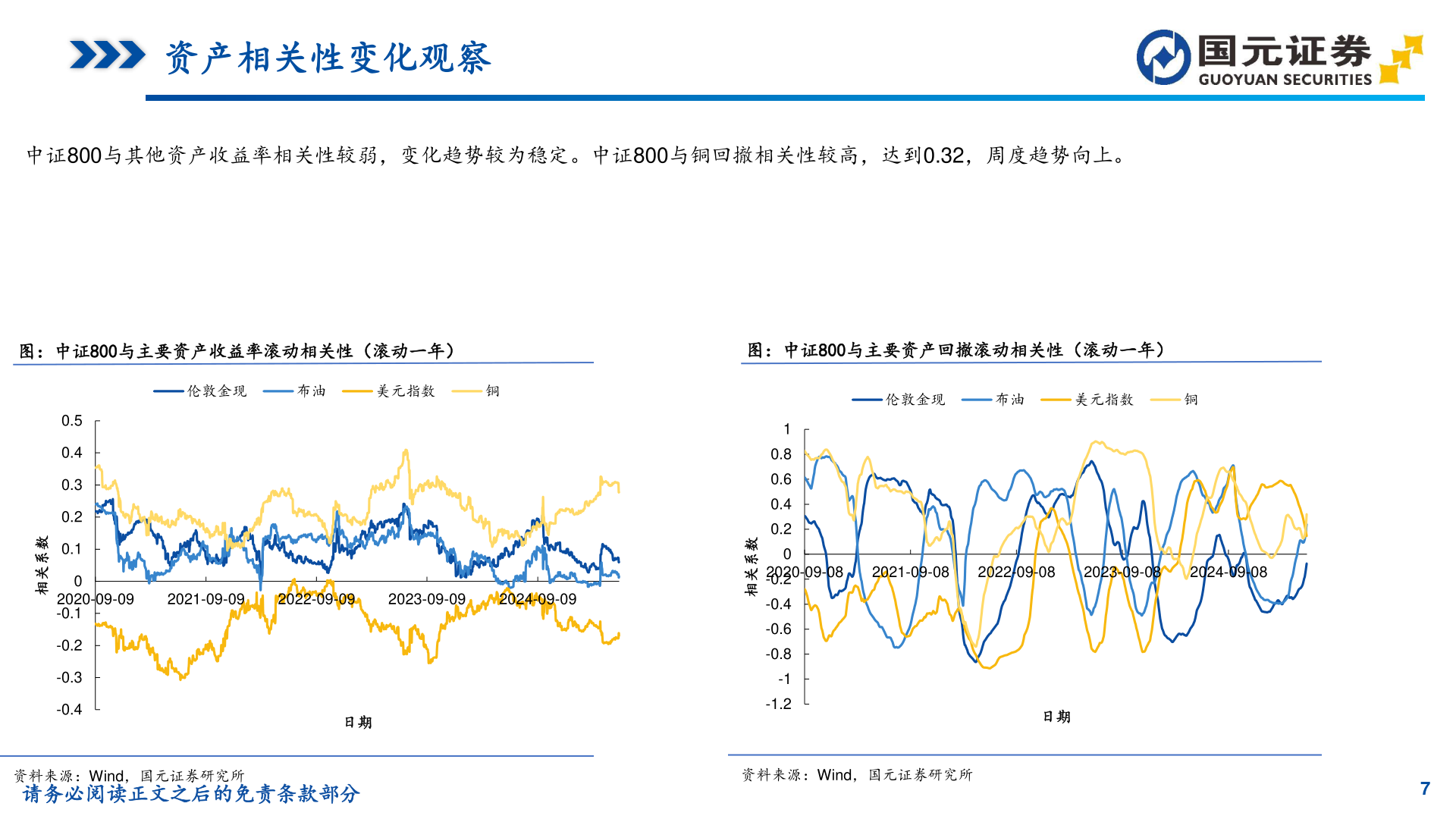 谁知道资产相关性变化观察