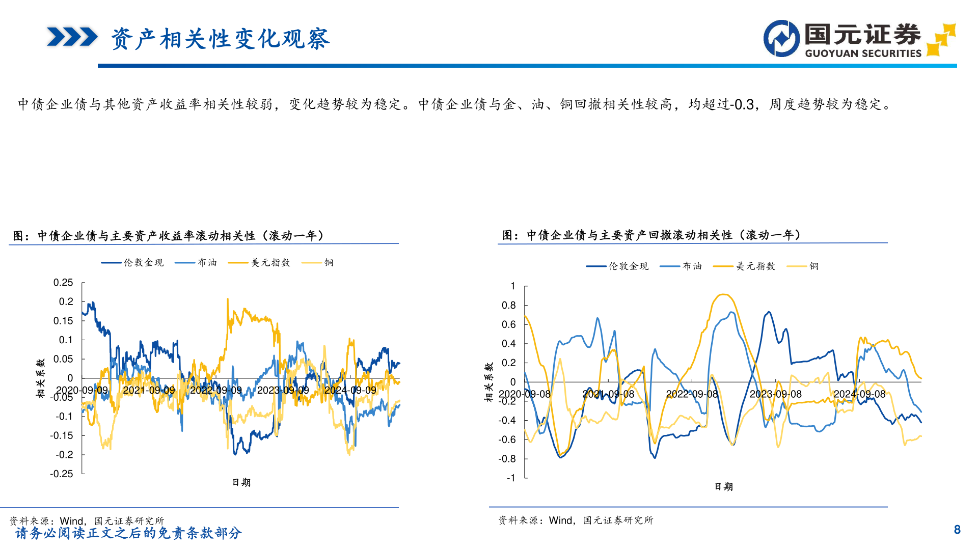 如何了解资产相关性变化观察