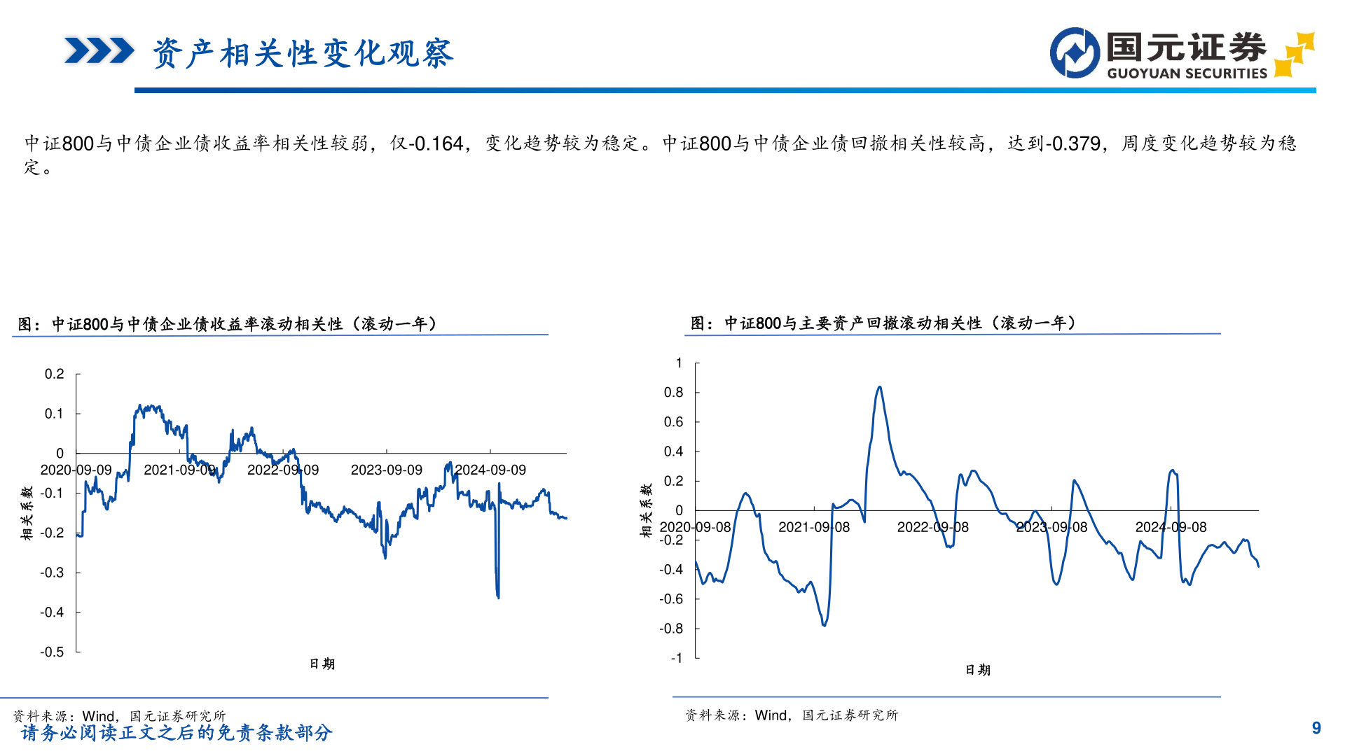 请问一下资产相关性变化观察