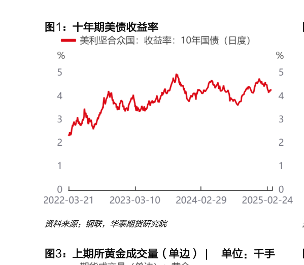 如何看待十年期美债收益率