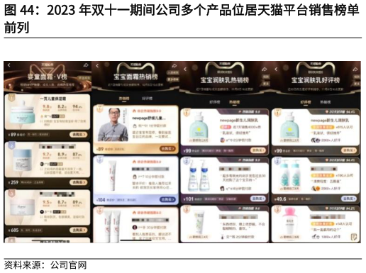 如何了解2023 年双十一期间公司多个产品位居天猫平台销售榜单?
