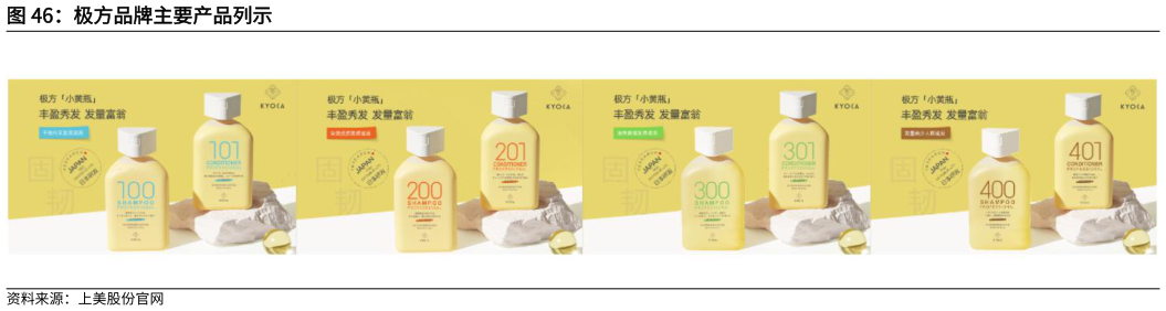 请问一下极方品牌主要产品列示?