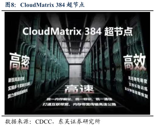想问下各位网友CloudMatrix 384 超节点