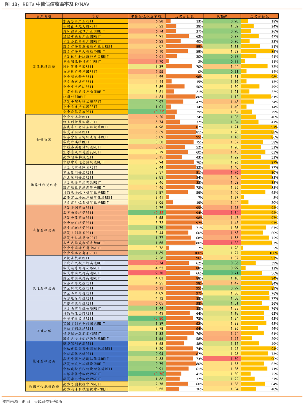 各位网友请教一下REITs 中债估值收益率及 PNAV