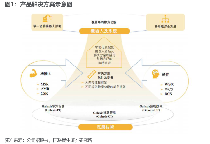 咨询大家产品解决方案示意图?
