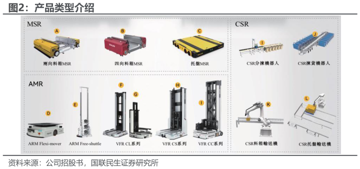 如何才能产品类型介绍?
