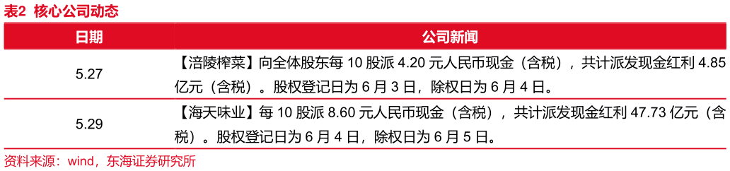 咨询大家核心公司动态?