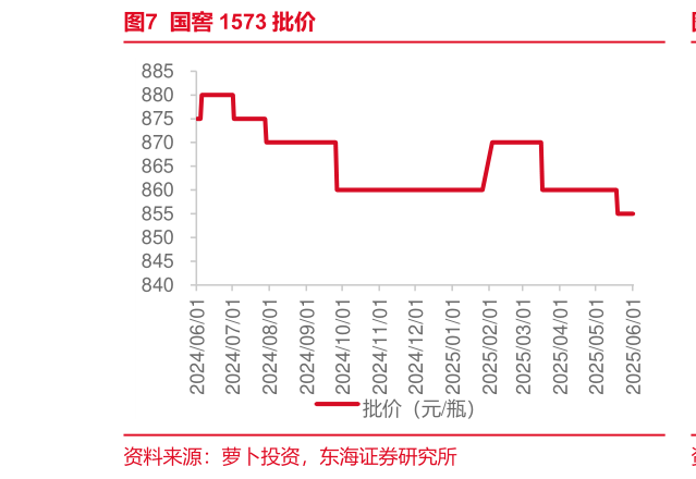 如何了解国窖 1573 批价?