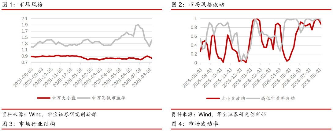 如何看待市场风格市场风格波动