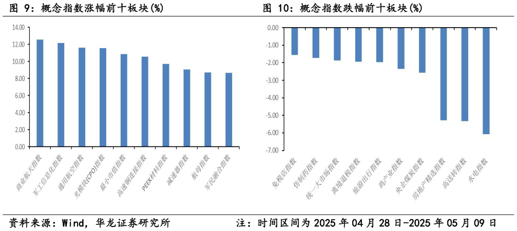 咨询大家概念指数涨幅前十板块%概念指数跌幅前十板块%