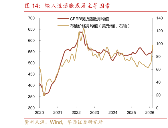 如何了解输入性通胀或是主导因素