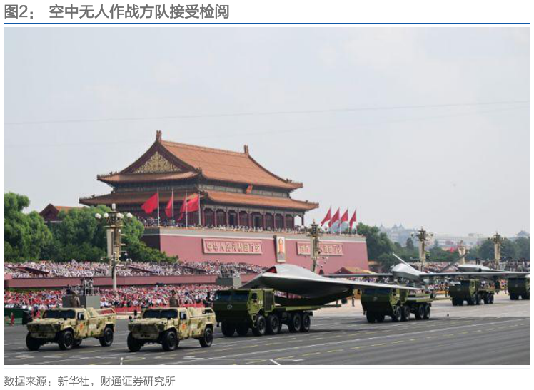 想问下各位网友空中无人作战方队接受检阅