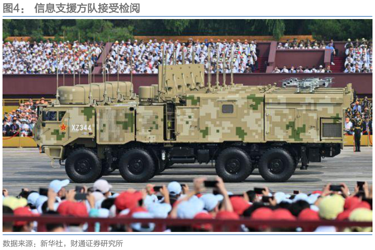 咨询大家信息支援方队接受检阅