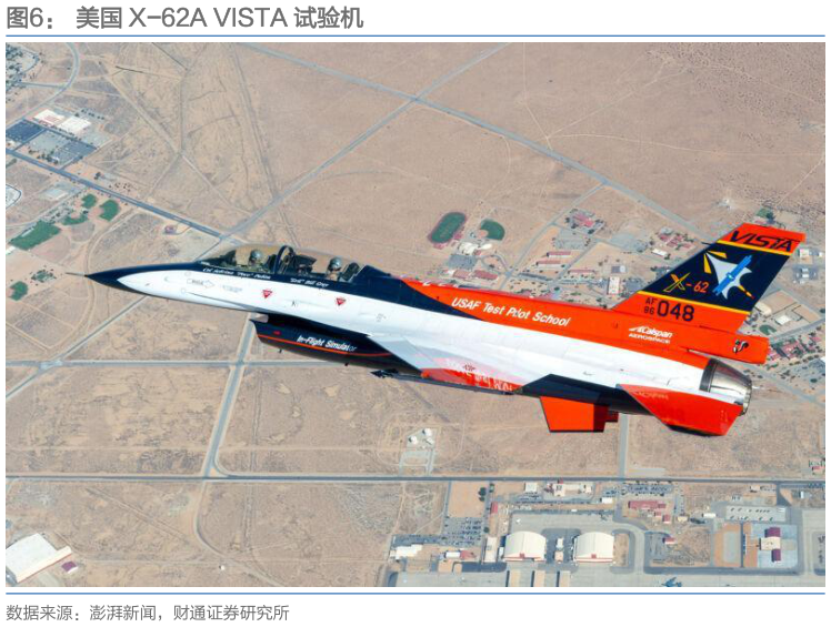 请问一下美国 X-62A VISTA 试验机