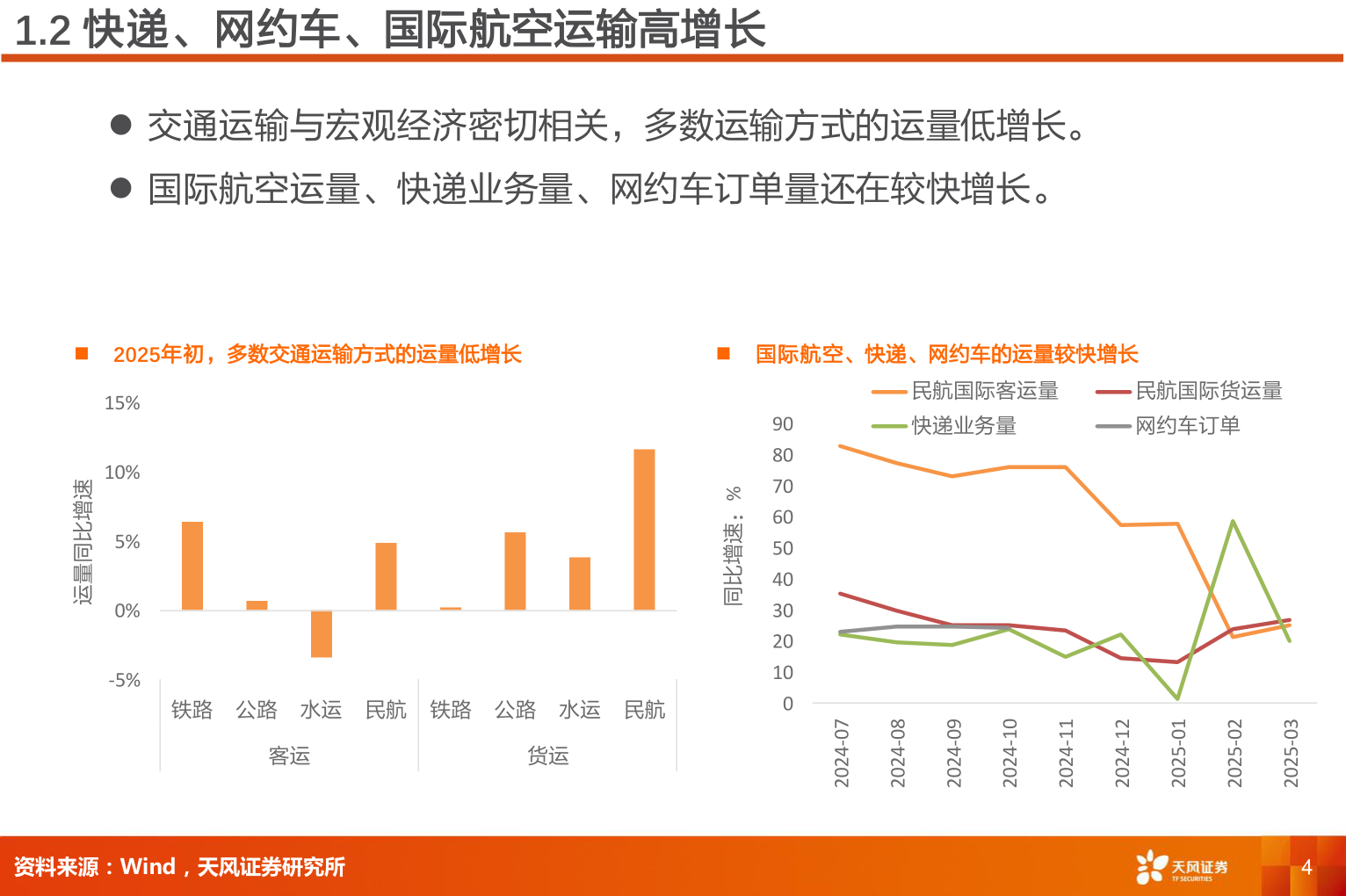 如何了解1.2 快递、网约车、国际航空运输高增长
