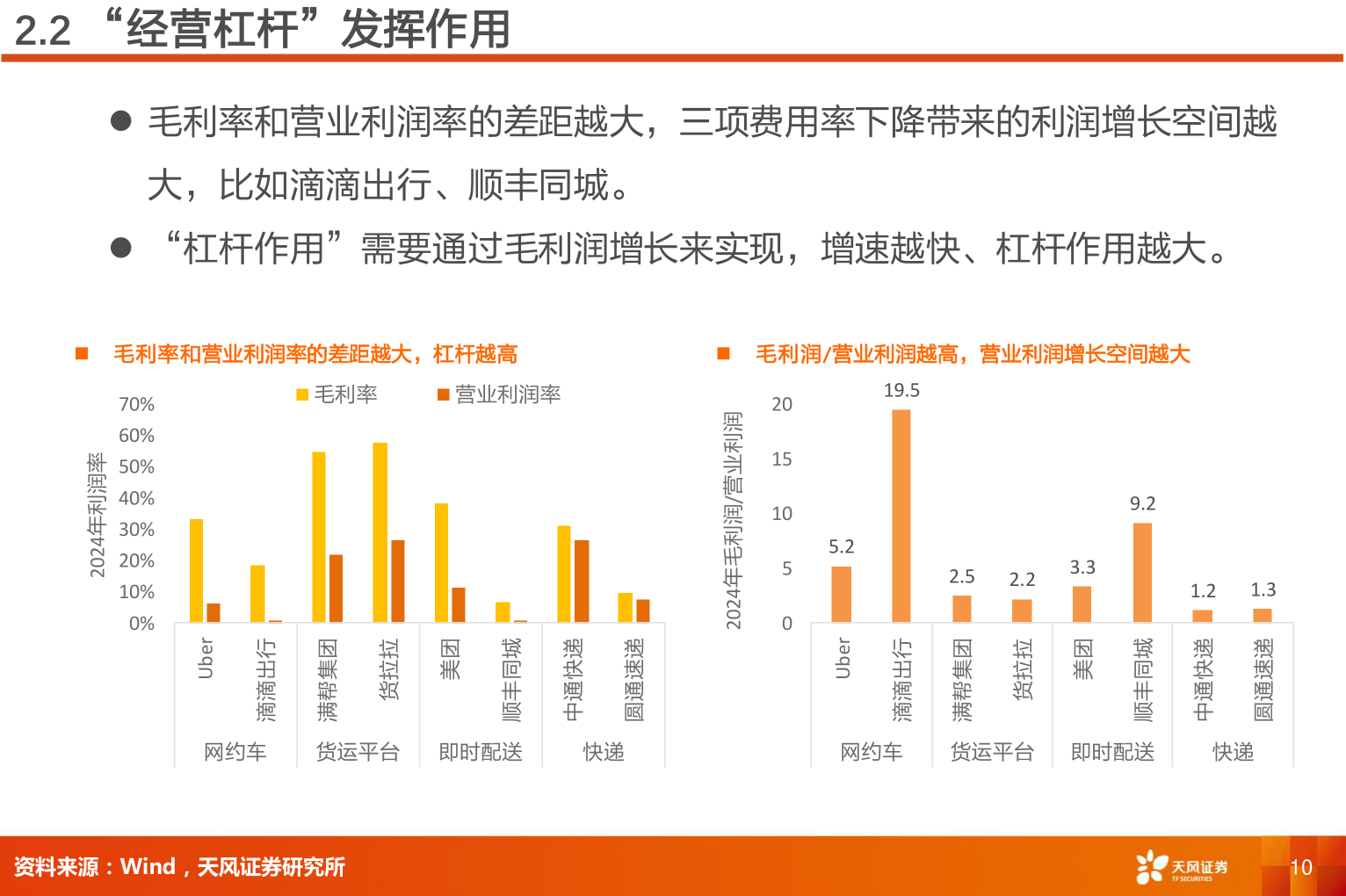 如何了解2.2 “经营杠杆”发挥作用