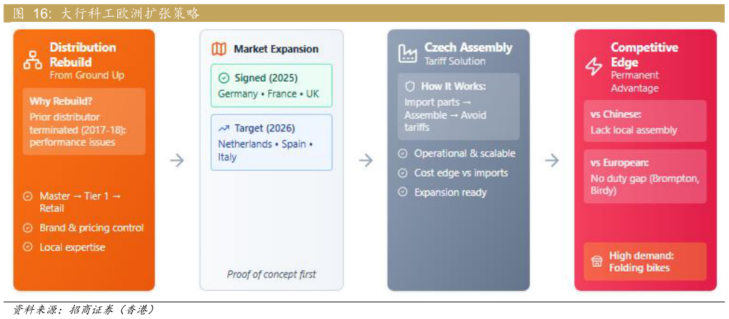 如何才能大行科工欧洲扩张策略