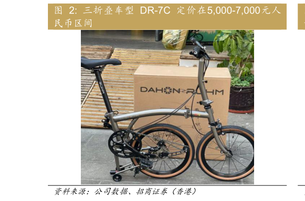 一起讨论下三折叠车型  DR-7C  定价在5,000-7,000元人
