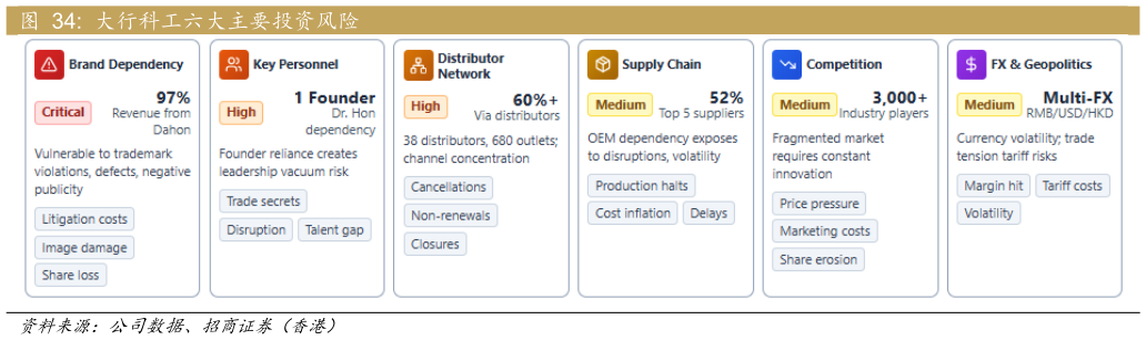 咨询下各位大行科工六大主要投资风险