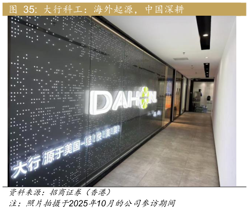 怎样理解大行科工：海外起源，中国深耕