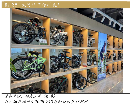 你知道大行科工深圳展厅