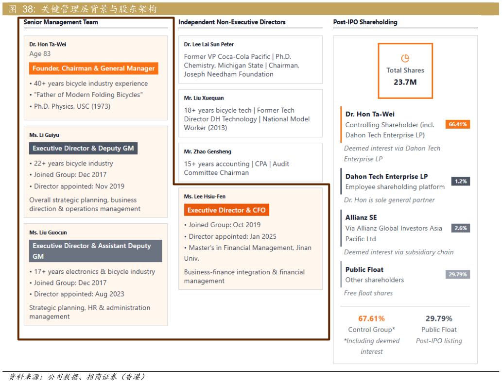 怎样理解关键管理层背景与股东架构