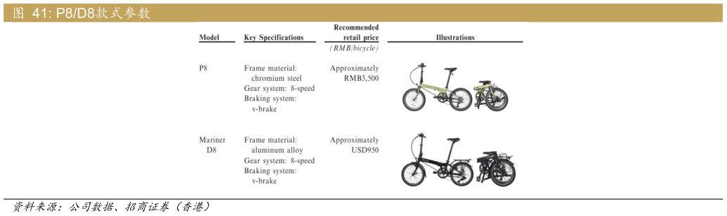 你知道P8D8款式参数