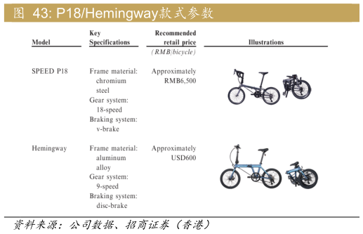 如何才能P18Hemingway款式参数